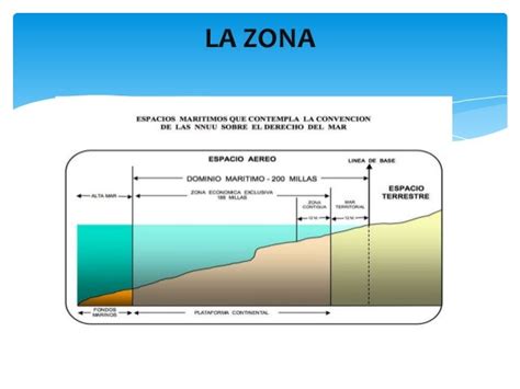 zifmo|Zona internacional de los fondos marinos y oceánico (ZIFMO.